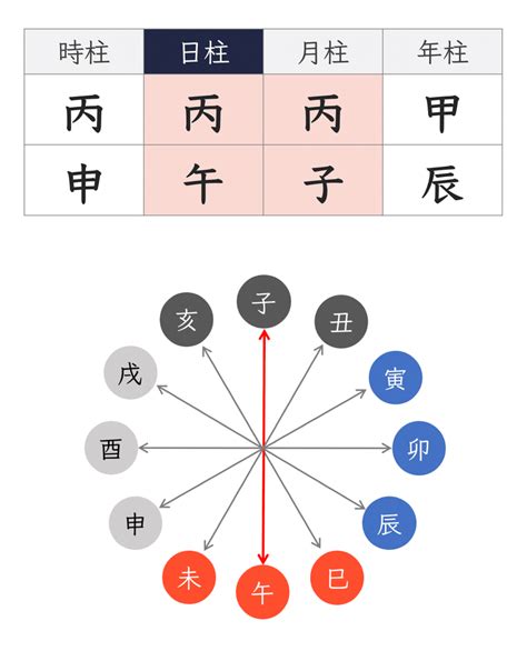 納音 年運|四柱推命【納音(なっちん)】とは？納音の意味・相性。